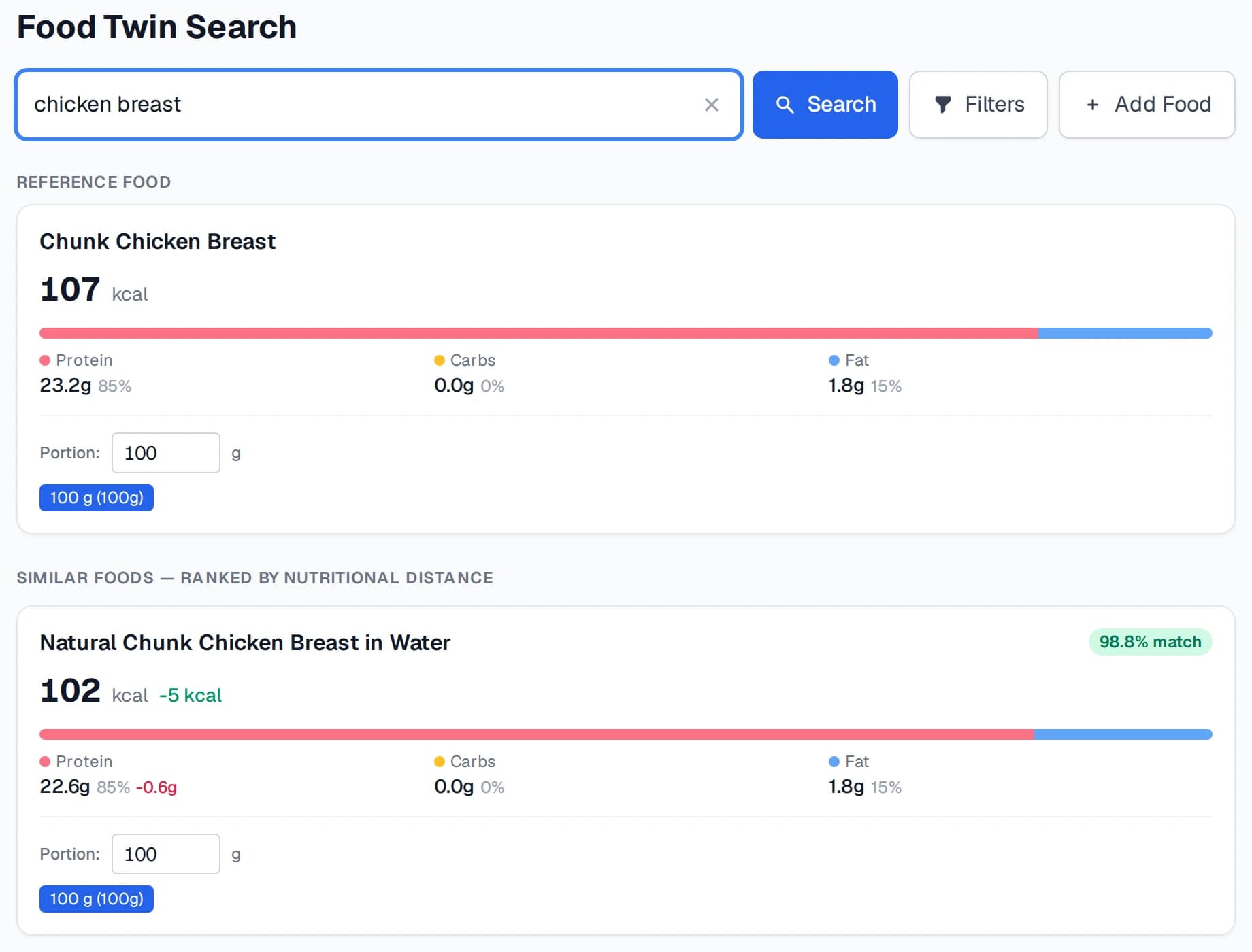 Screenshot of Food Twin